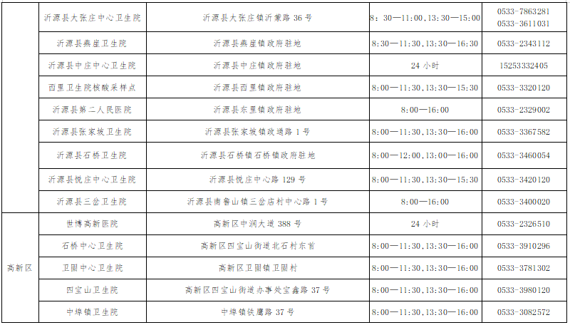 淄博人口2021_2021淄博经开区规划图