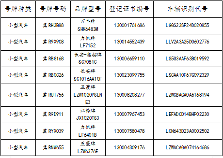 關於機動車登記證書號牌行駛證作廢公告2021年第12期