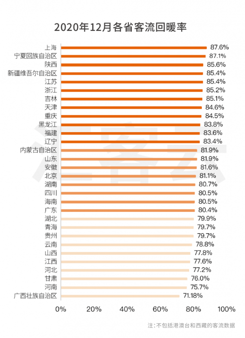 2020消费gdp_中国消费占gdp比重图