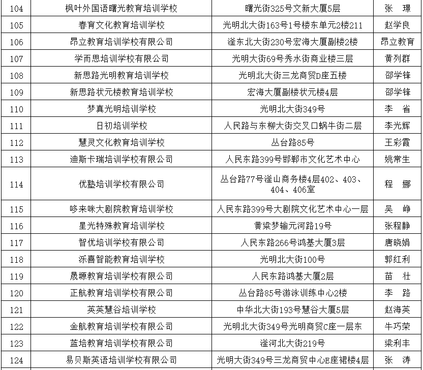 峰峰礦區取得資質校外培訓機構名單冀南新區取得資質校外培訓機構名單