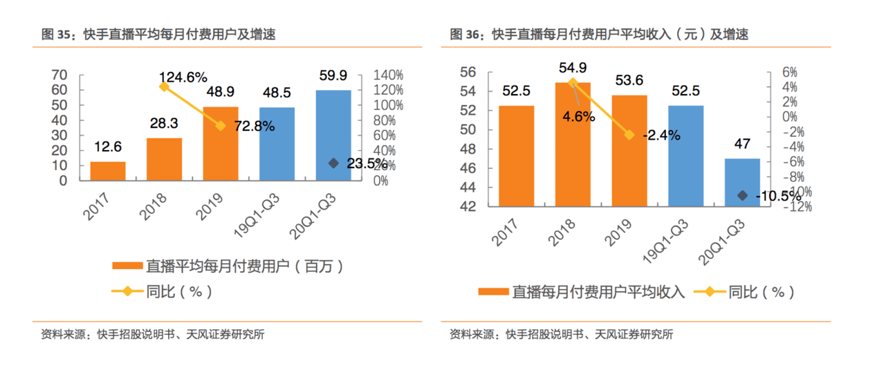 生活资料的增长总是比不上人口的增长(2)