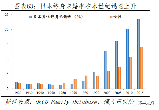 香港人口生育政策2020_香港人口增长曲线图