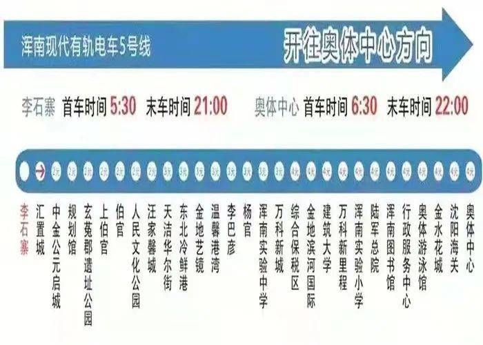 抚顺沈抚新城公交巴士有限公司运行的公交101路,107路,108路将不再