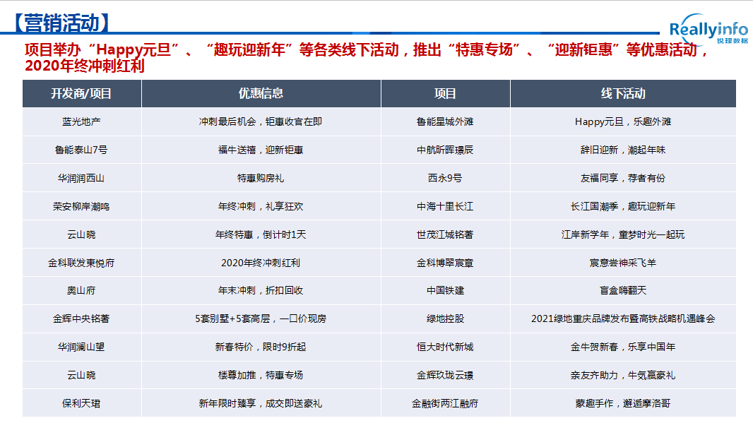 2021年1月重庆GDP_2021年gdp世界排名