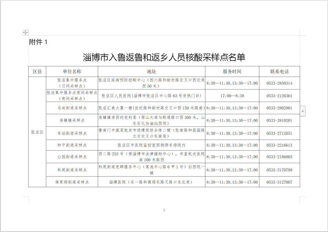 2021淄博gdp_2021淄博经开区规划图(3)