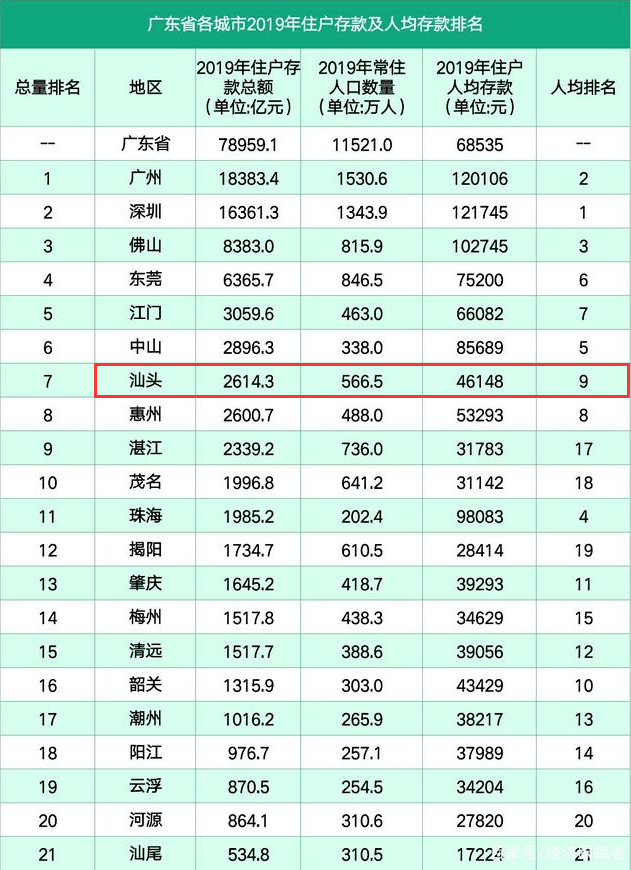 汕头市总人口有多少人_汕头市区总人口有多少(3)