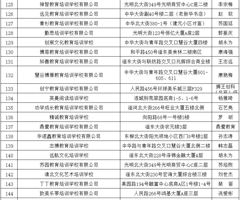 峰峰礦區取得資質校外培訓機構名單冀南新區取得資質校外培訓機構名單