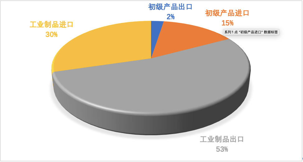 芒果体育观察丨2020年中国对外贸易分析(图4)