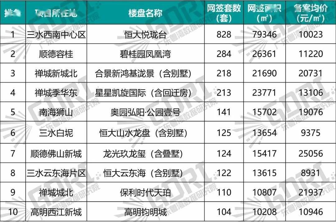 2021佛山市南海区gdp_佛山市南海区地图(3)