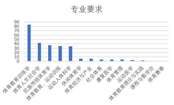 体育老师招聘信息_长三角师资招聘 语数外老师不难招,最难招的是体育老师(3)