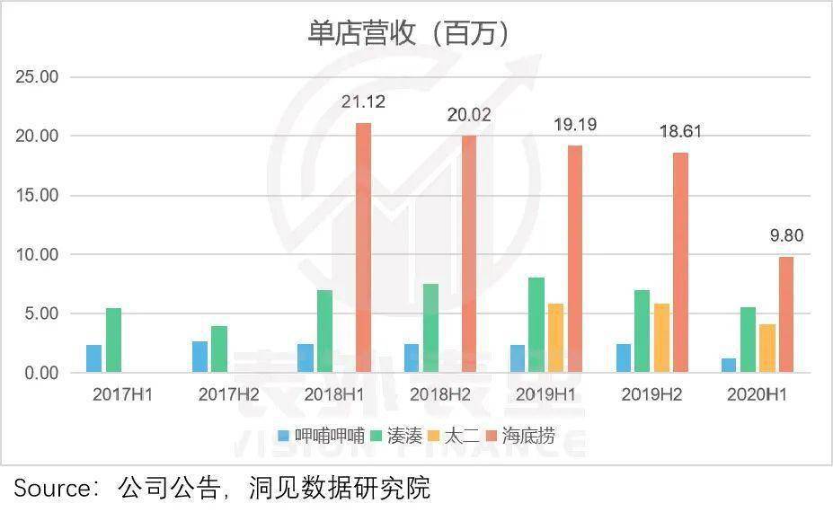 凑凑火锅人均消费_凑凑火锅