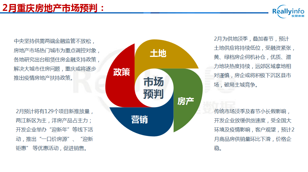 2021年1月重庆GDP_2021年gdp世界排名(2)