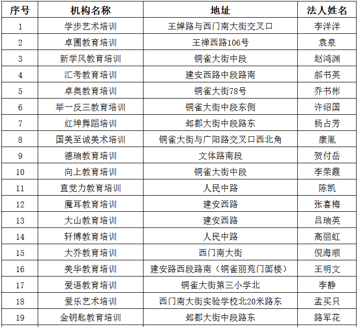 校外培訓機構名單峰峰礦區取得資質校外培訓機構名單冀南新區取得資質