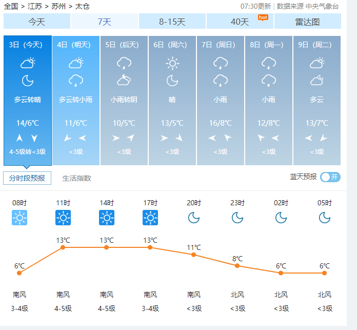太仓未来天气预报30天_(苏州太仓未来30天气预报)