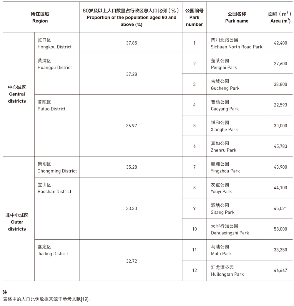 上海社区人口_上海人口