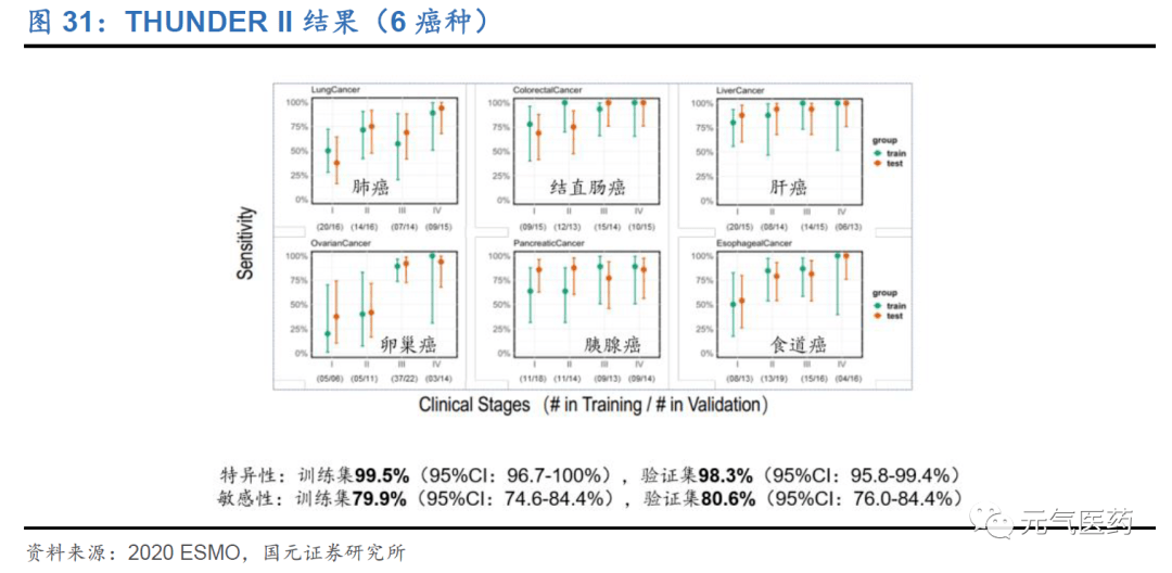 2020人口年龄划分中国_中国人口年龄结构图(3)