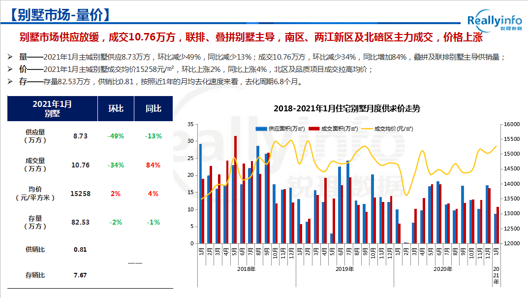 2021年1月重庆GDP_2021年gdp世界排名