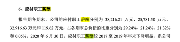 锐捷网络分拆上市 近四成盈利来自税收优惠(图10) 锐捷网络分拆上市 近四成盈利来自税收优惠(图10)