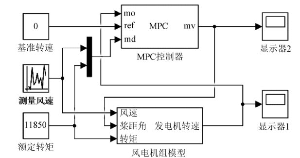 該研究由國家863計劃項目智能電網關鍵技術研發等資助.