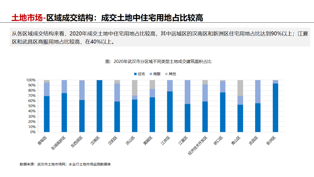 房地产企业GDP年报相关事宜_中国哪些地区经济最依赖房地产 重庆房产投资占GDP21
