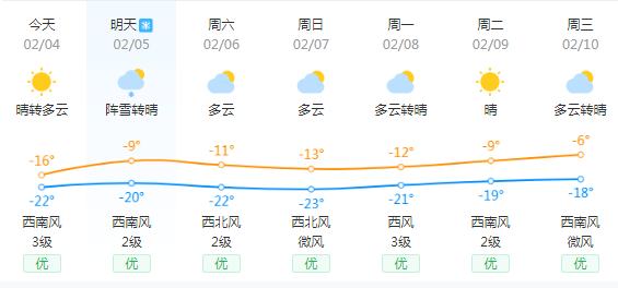 24小时天气风力预报分时段 12e8f2bd46c74578b303350de93196ba.png