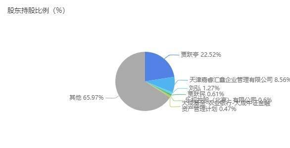 视高总人口(2)