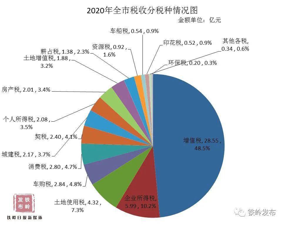 铁岭经济总量_铁岭火车站图片(3)