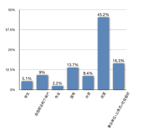 第十次人口补查_人口老龄化图片(2)