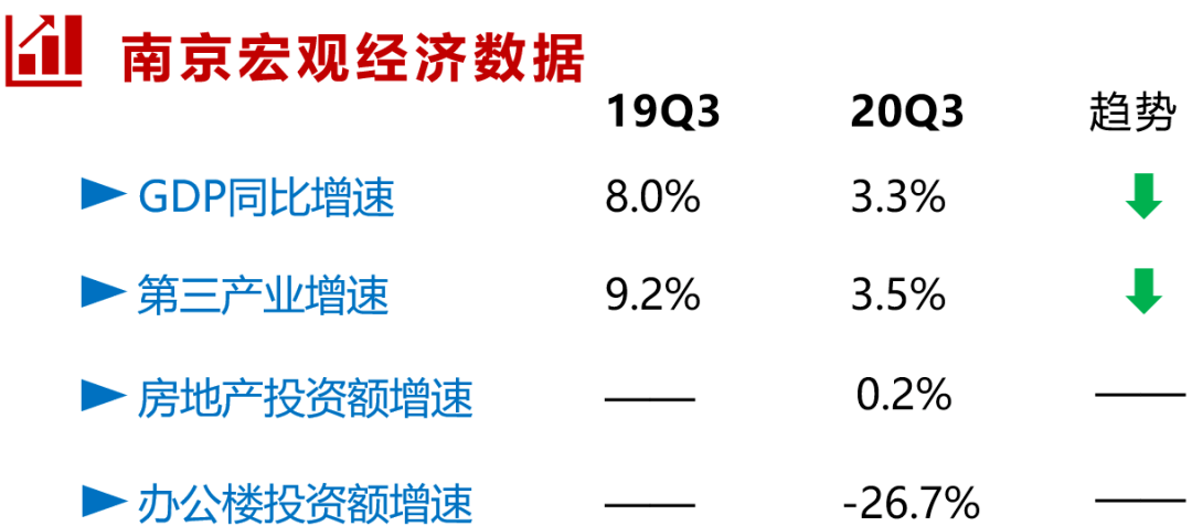 南京2020GDP南京统计局_南京上榜 十大最有价值城市 最有望冲击 一线城市(3)