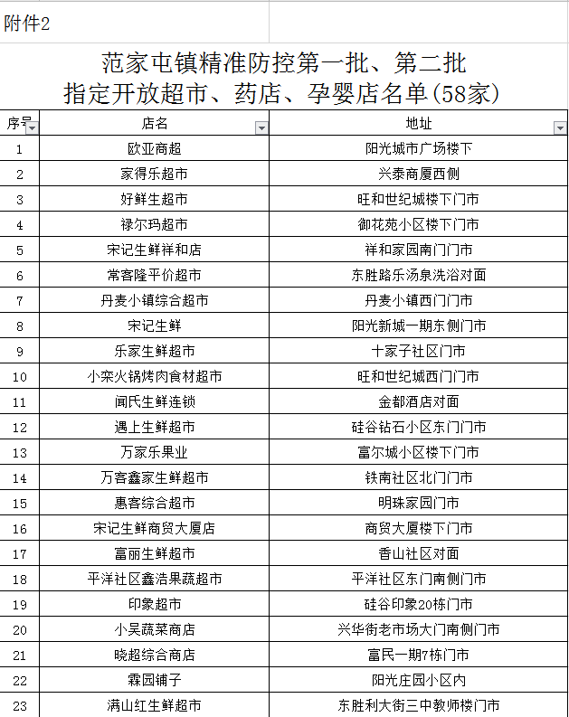 范家屯镇内人口_人口老龄化(2)