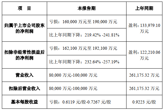 宋城演艺巨亏：六间房爆雷 摩根斯坦利华鑫等券