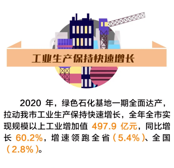 2021舟山gdp