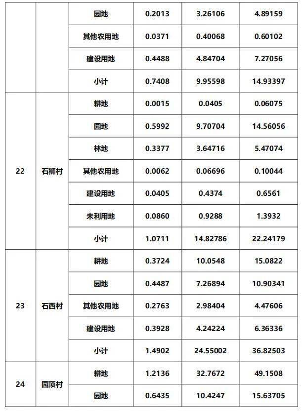 拆迁人口安置计算_人口老龄化图片