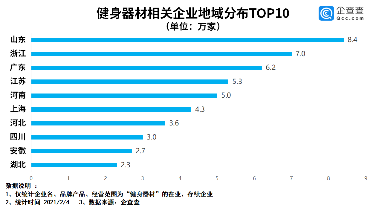 中国健身人口_按次按时消费 上海共享健身房正式开放,最低两元每小时(2)