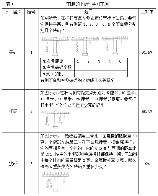 什么是数学原理_五年级数学手抄报(2)