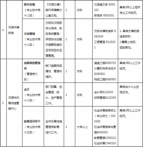 2021年河源市人口_河源市年丰村俯视图(2)