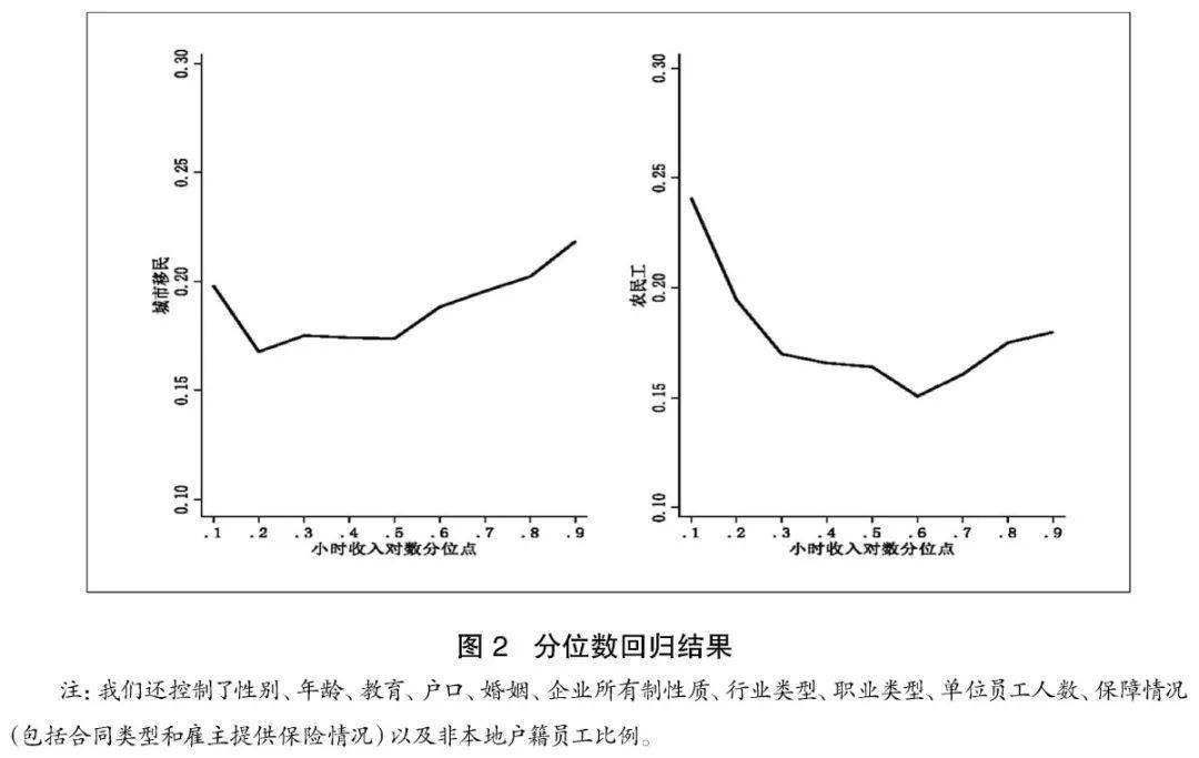 天津外来人口分布_特大城市人口空间分布格局演变与优化策略 以天津市为例(2)