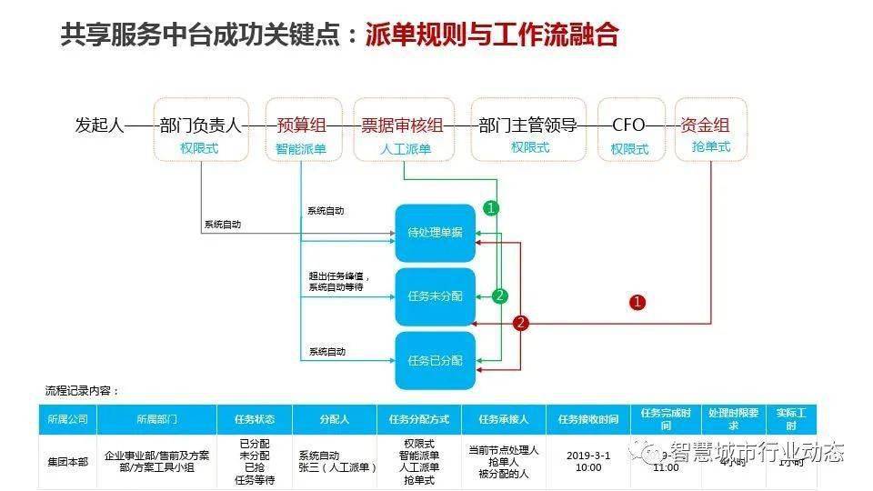 公司业务中台为何突然断开？紧急应对方案是什么？  第1张