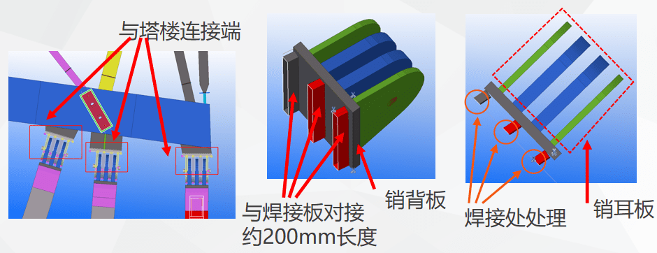 斜交更增难度容差小于3毫米对销耳板间距精度及轴孔加工精度销节点为