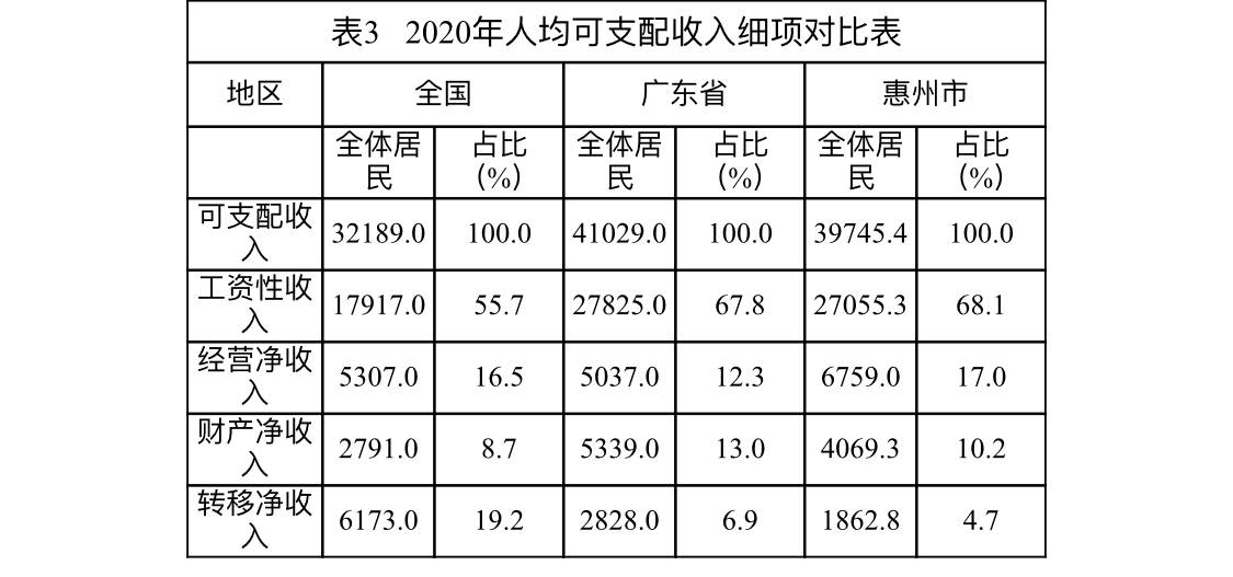 惠州博罗2020年GDP_2020年博罗中考分数线(2)