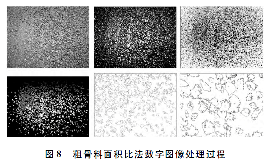 基於ac20c瀝青路面離析程度的數字圖像分析研究