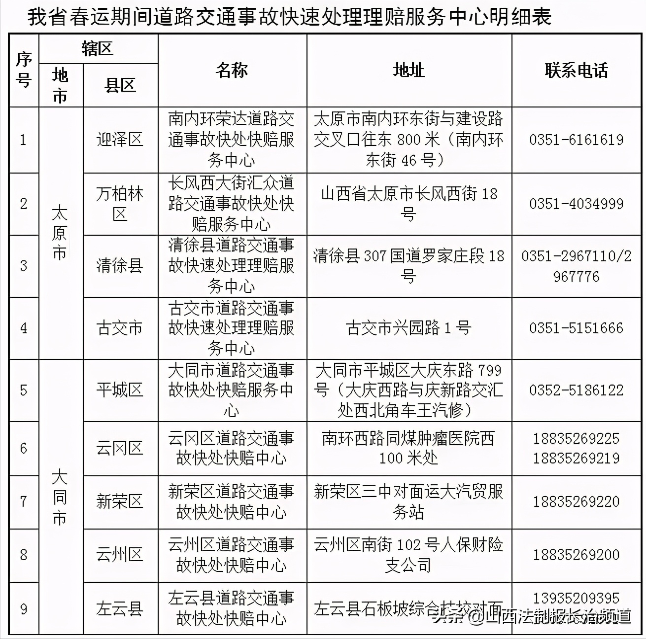 山西人口有多少2021_官方发布 2021国考山西地区过审核人数达12206人 太原地区报(3)