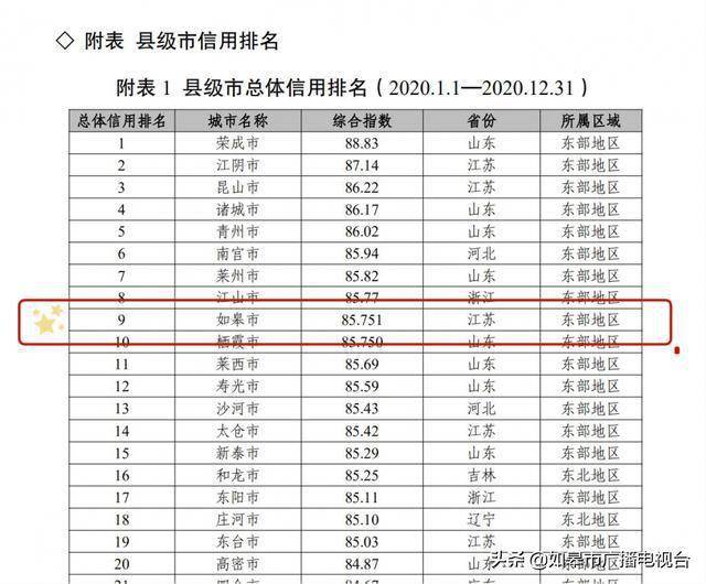 信誉排名_淘宝买家信誉等级表(2)