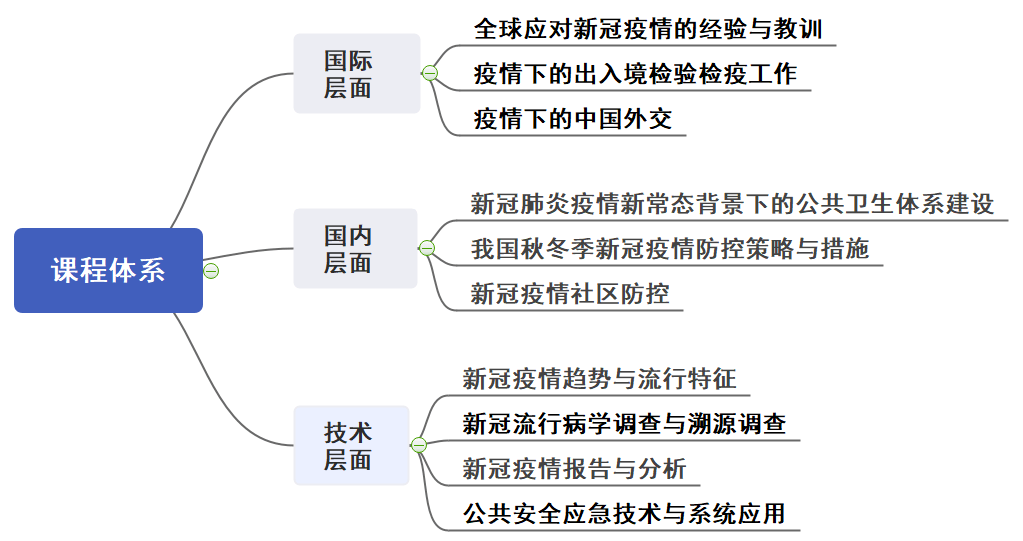 疫情人口控制_控制疫情手抄报