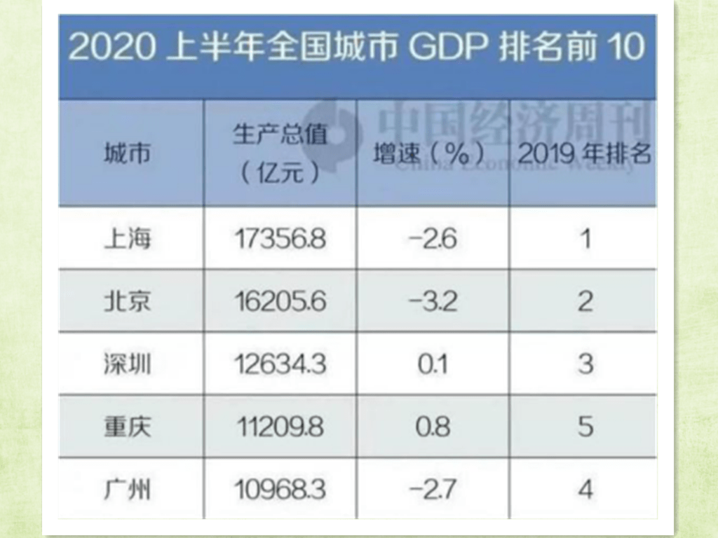 2020文化产业占比gdp_三大产业占gdp比重图