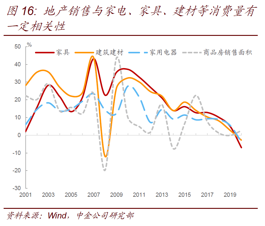 人口增长过少过慢导致什么问题_人口过多导致住房问题(2)