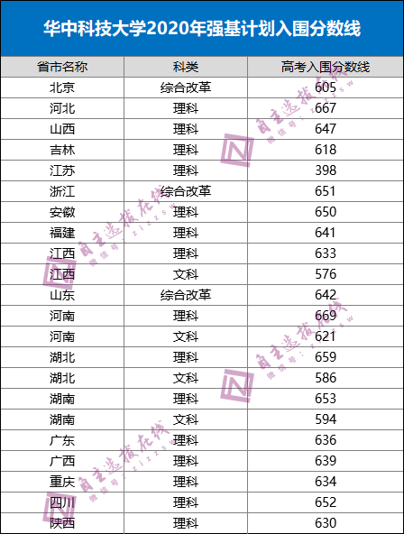 國防科技大學中山大學華南理工大學四川大學電子科技大學重慶大學西安