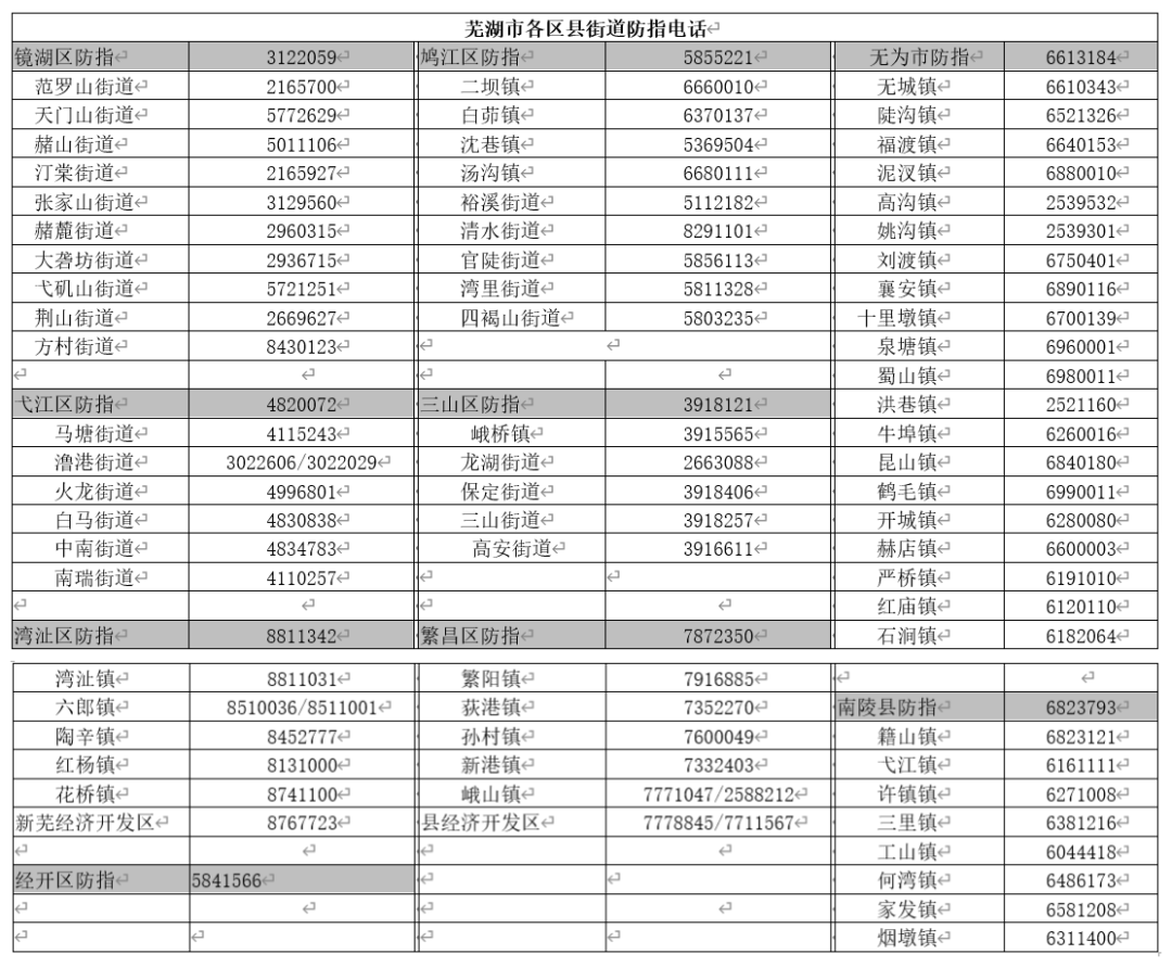 安徽省2021人口有多少_安徽省人口分布图(3)