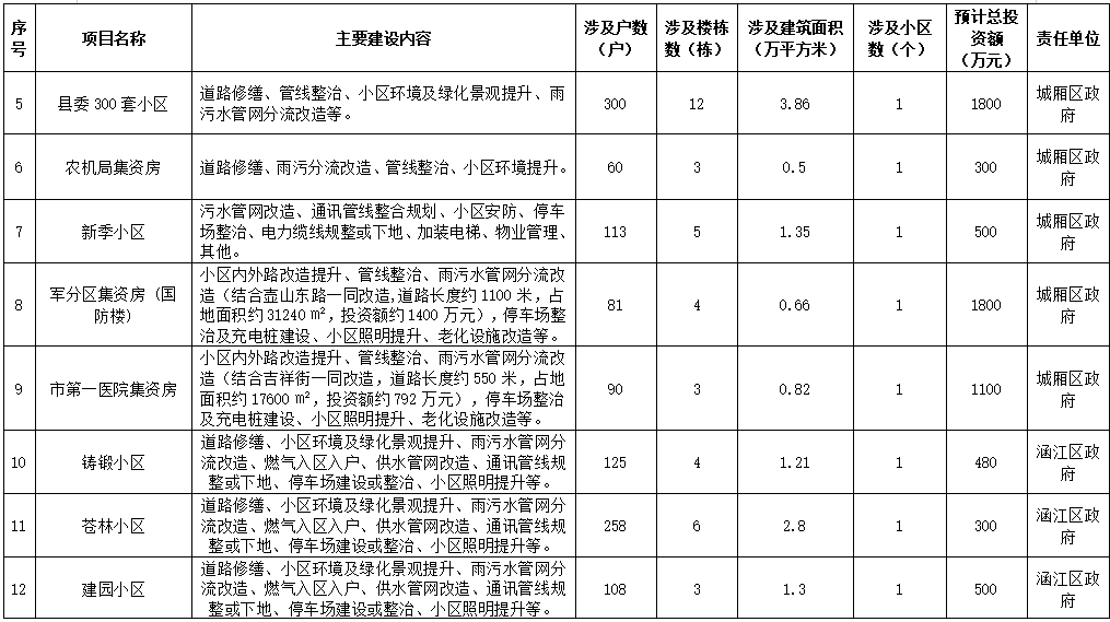 莆田人口有多少2021_视频 莆田到底有多冷 结冰了结冰了结冰了(2)