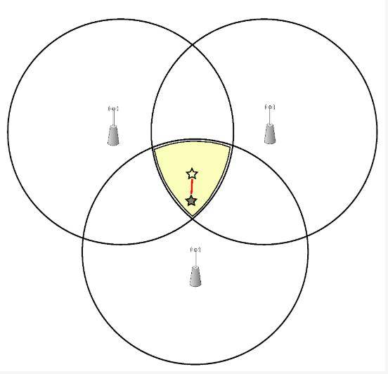 发出信号|神似魔术的隔空充电，是怎样做到的？